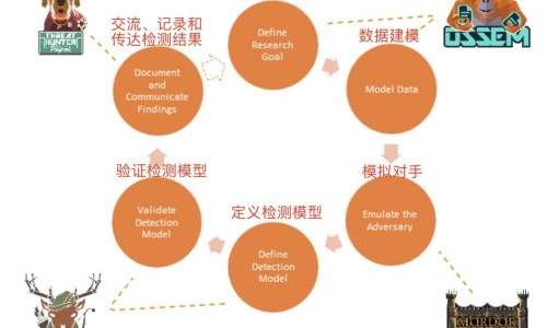 顺铂最严重的副作用是什么-顺铂副作用为什么那么大网- 顺铂的不良反应及注意事项知识,分享顺铂的副作用持续几天